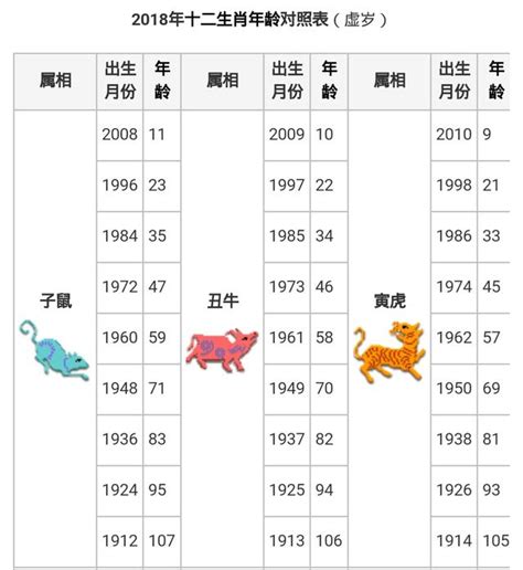 今年是什麼年 生肖|十二生肖年份對照表，十二生肖屬相查詢，十二屬相與年份對照表…